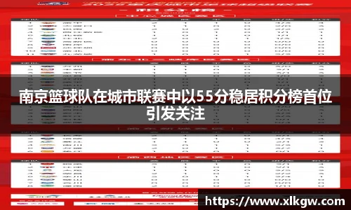 南京篮球队在城市联赛中以55分稳居积分榜首位引发关注
